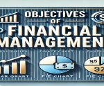 Objectives of Financial Management