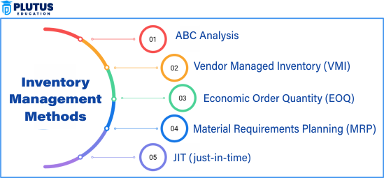 Inventory Management