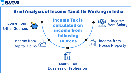 Income Tax