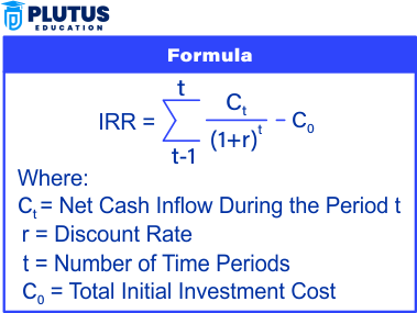 internal rate of return
