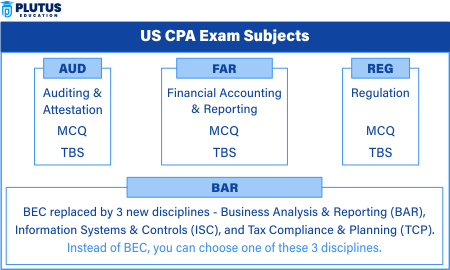 CPA Syllabus