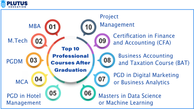 finance diploma course