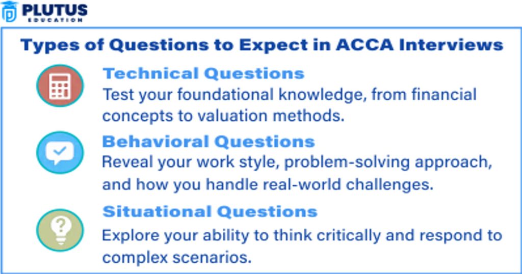 ACCA interview Questions