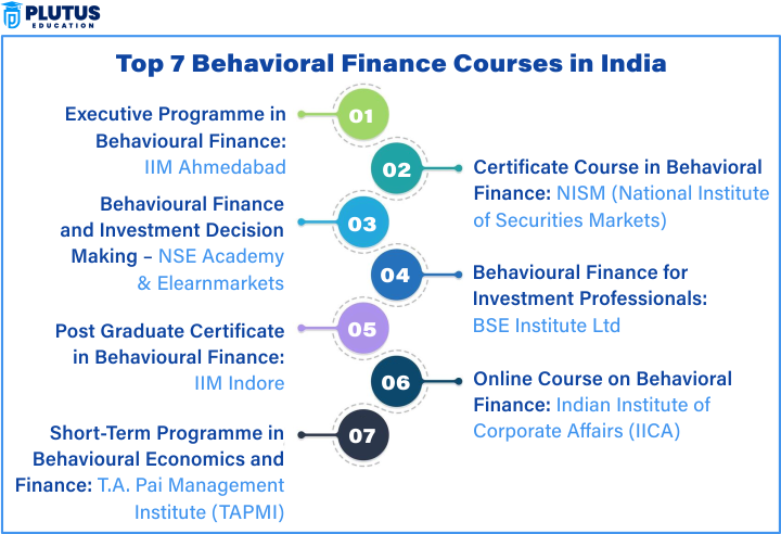 Behavioural Finance Courses