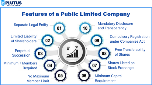 features of public limited company