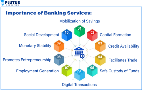 banking services importance