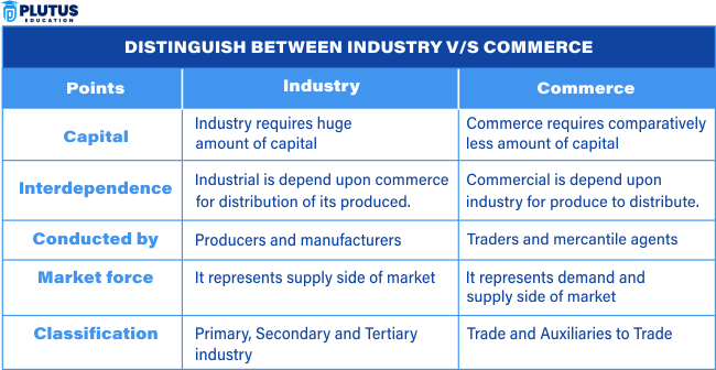 difference between industry and commerce