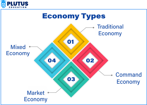 economic environment in india