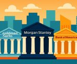 Top Investment Banks in the World